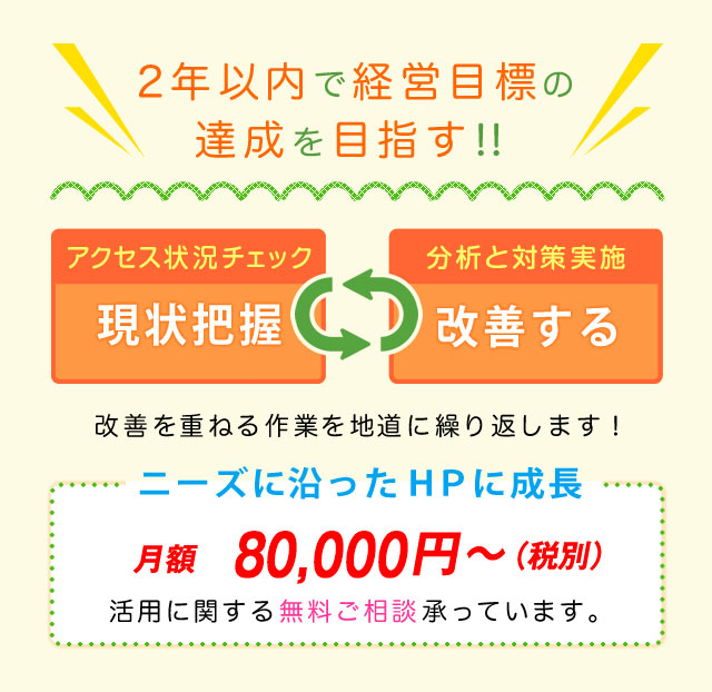 2年以内にホームページで経営目標を達成する｜ホームページの現状把握と改善施策